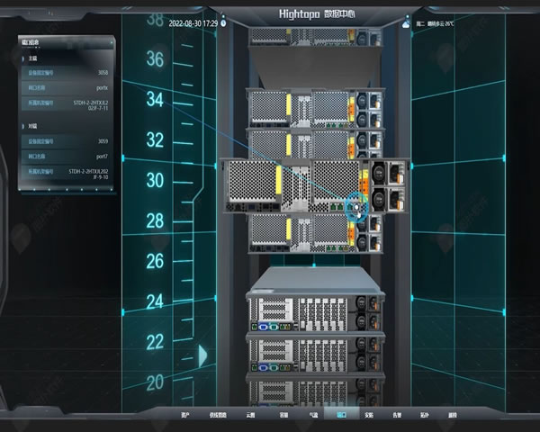 Performance Evaluation And User Feedback Of Taiwan Servers